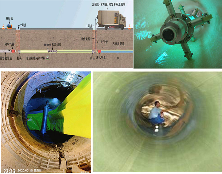 保康UV-CIPP内衬修复