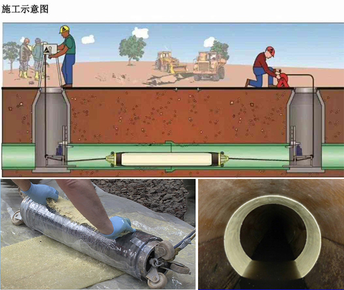 保康管道局部点状修复